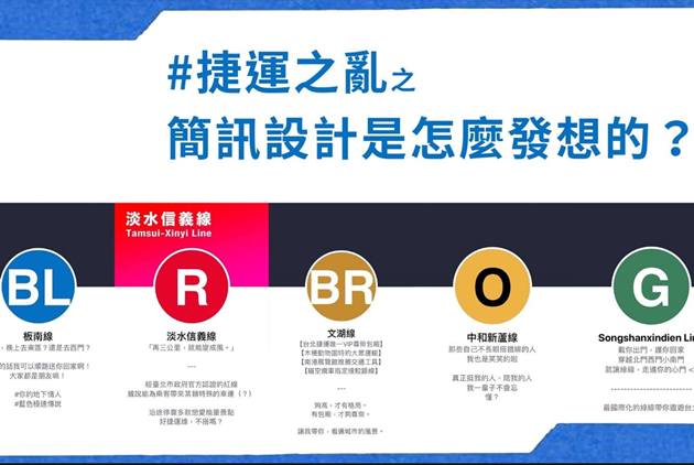 台北捷運-簡訊設計-臉書-張志祺-100億人次-擬人化