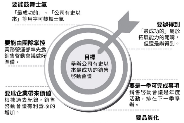 實用商管圖解｜全球企業都在夯的OKR，怎麼做到位？