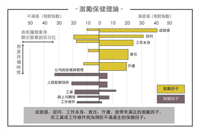商業-經營-圖解-組織-激勵-職場