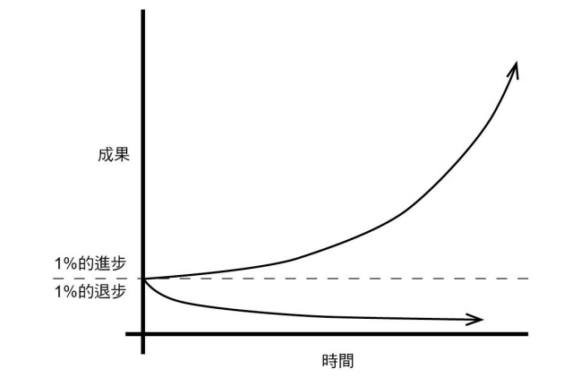 經營-習慣-職場-生產力-圖解