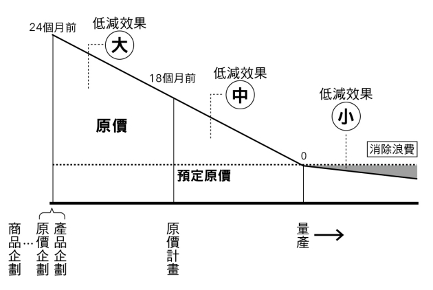 實用商管圖解│豐田最強獲利模式背後，怎麼精準控制成本？