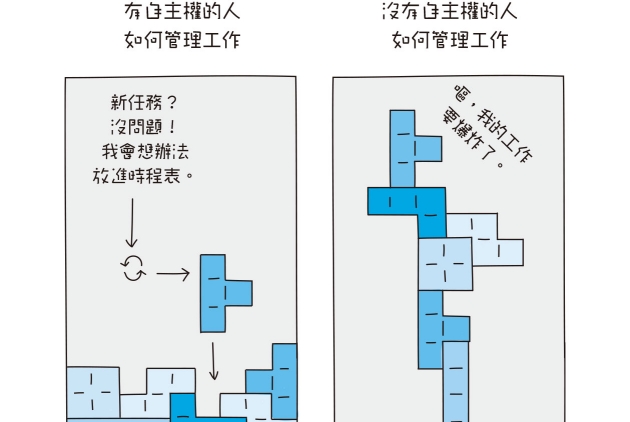 經營-職場-組織-生產力-圖解