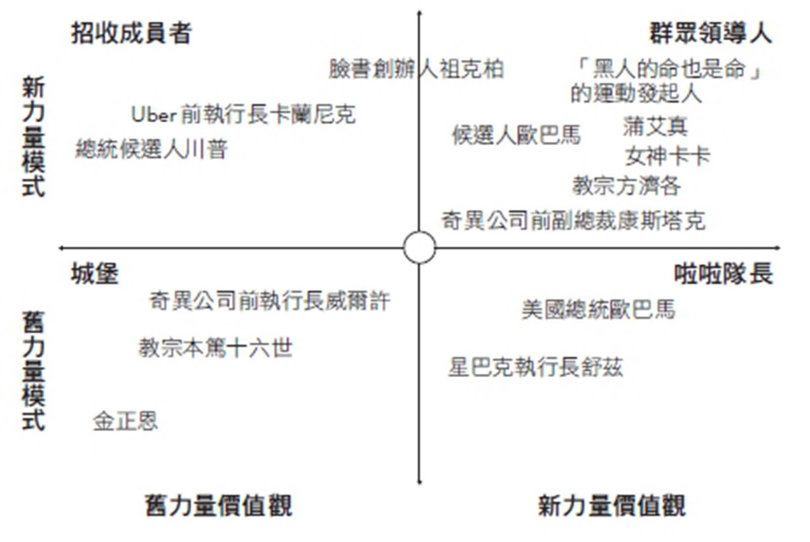 實用商管圖解｜是什麼力量羅盤，讓川普「喊水能結凍」？