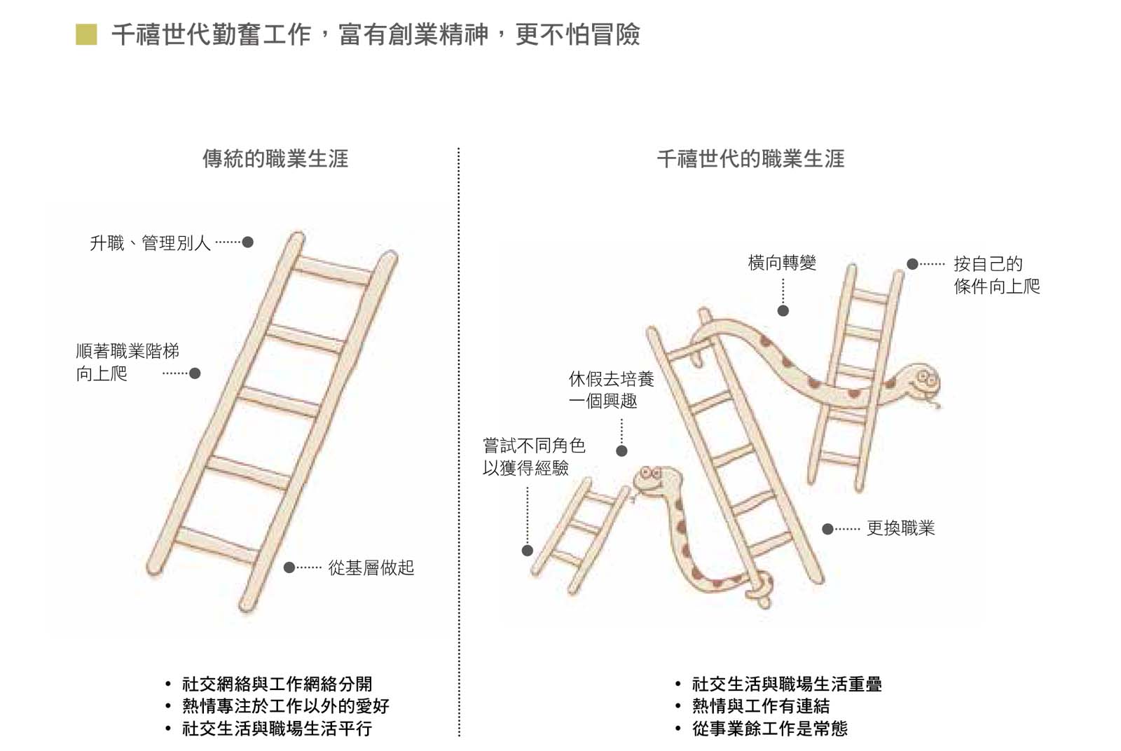 千禧世代-世代-職場-圖解