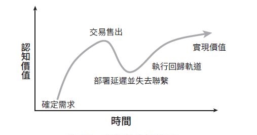 訂閱經濟-訂閱制-續訂-客戶-業務-留存