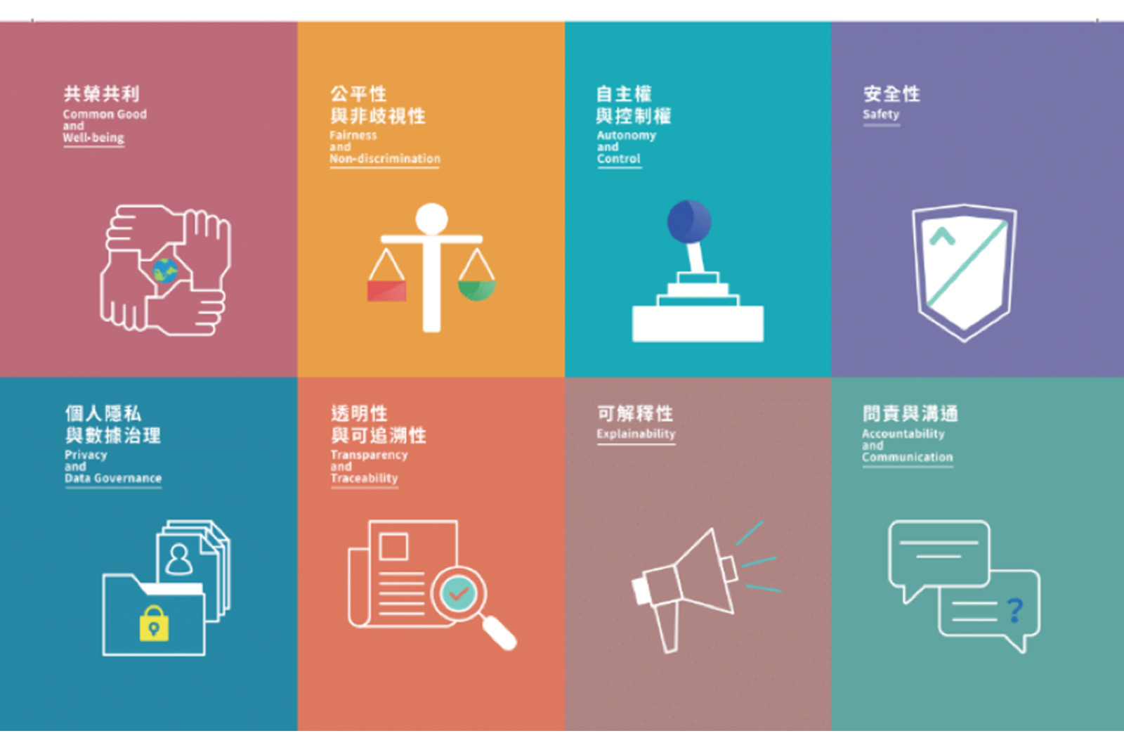 共創AI大未來，科技部頒布人工智慧科研發展八大指引