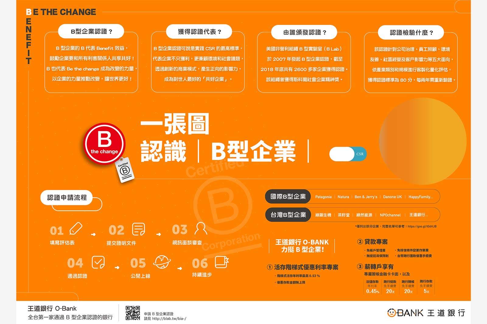 王道銀行力挺社會企業　推出社企優惠專案