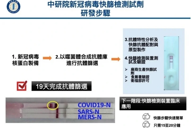 新冠肺炎-武漢肺炎-防疫-確診-快篩-中研院