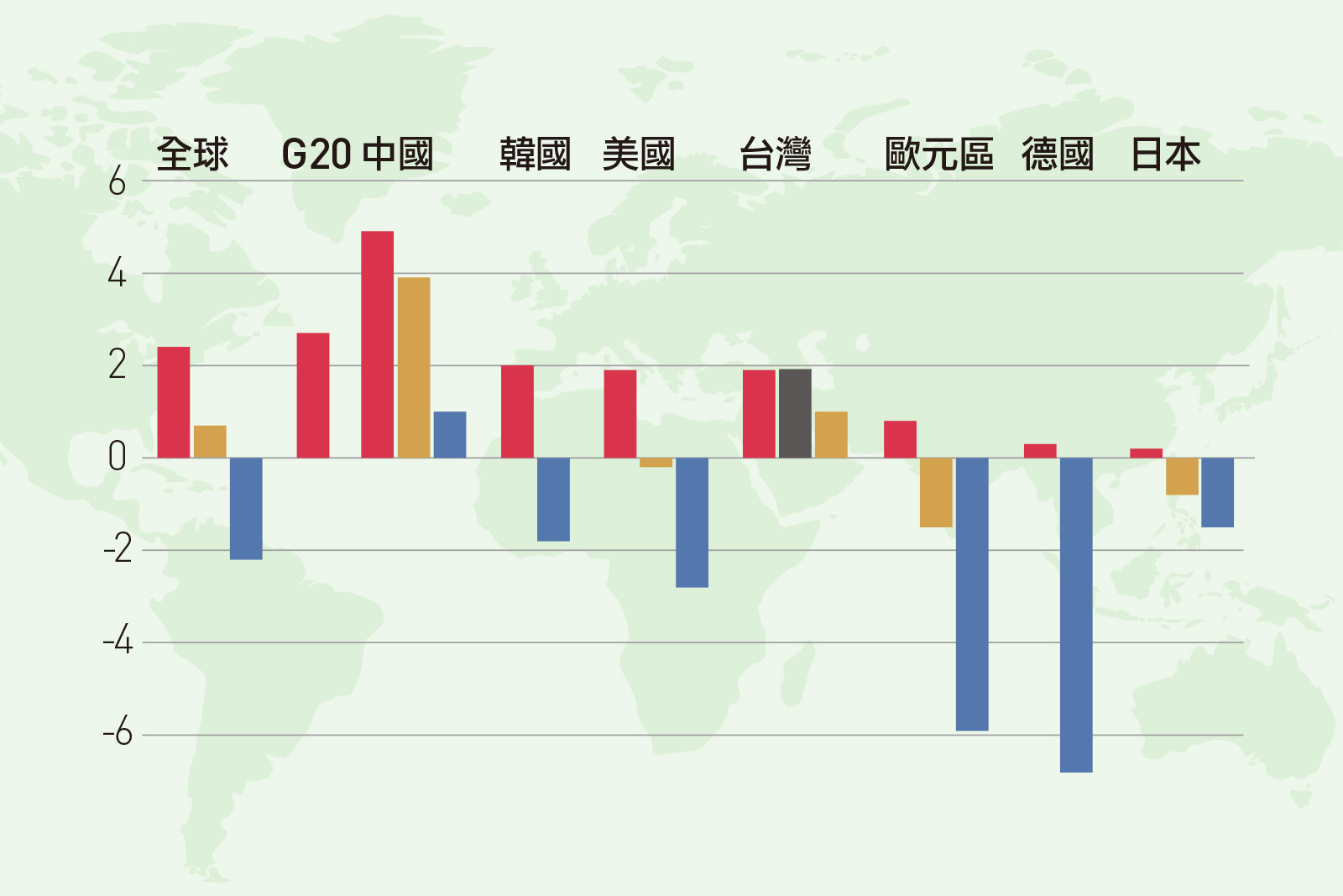 10張圖看懂2020下半》一個月內豬羊變色！「毒害」比金融海嘯更慘