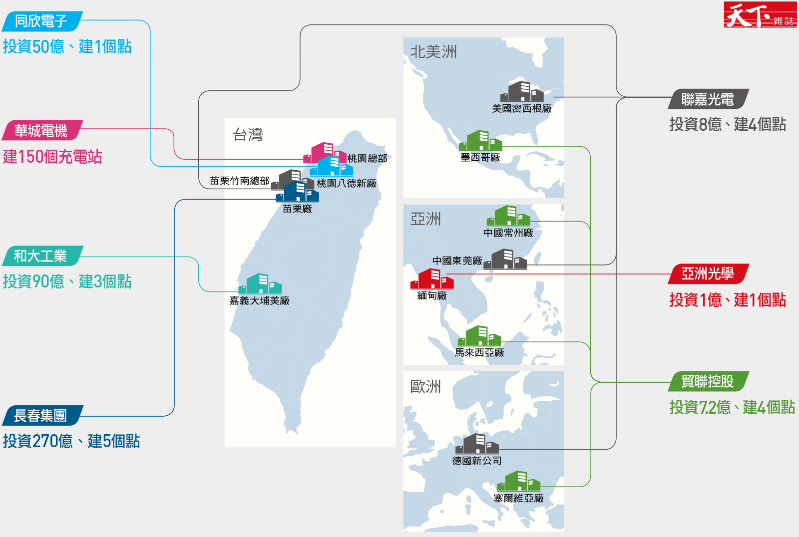 台灣隊擴廠地圖｜現場直擊：蓋工廠像下水餃　跨三大洲搶搭特斯拉