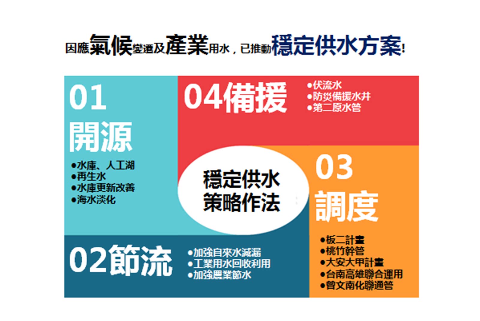 不再看天求水，科技、政策、全民參與齊抗旱！