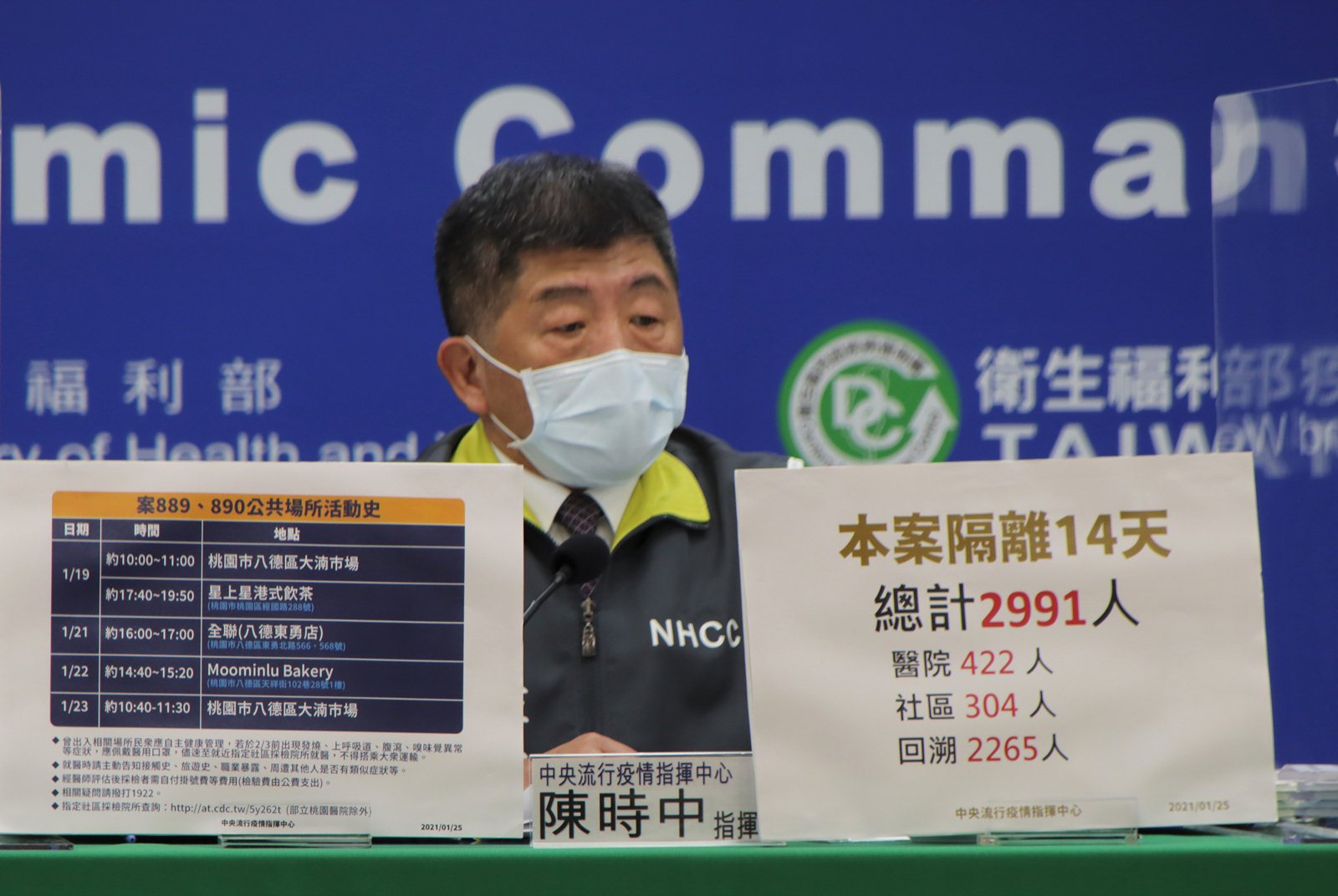 感染源不明病例足跡出爐，曾至大湳市場、桃園全聯等4地
