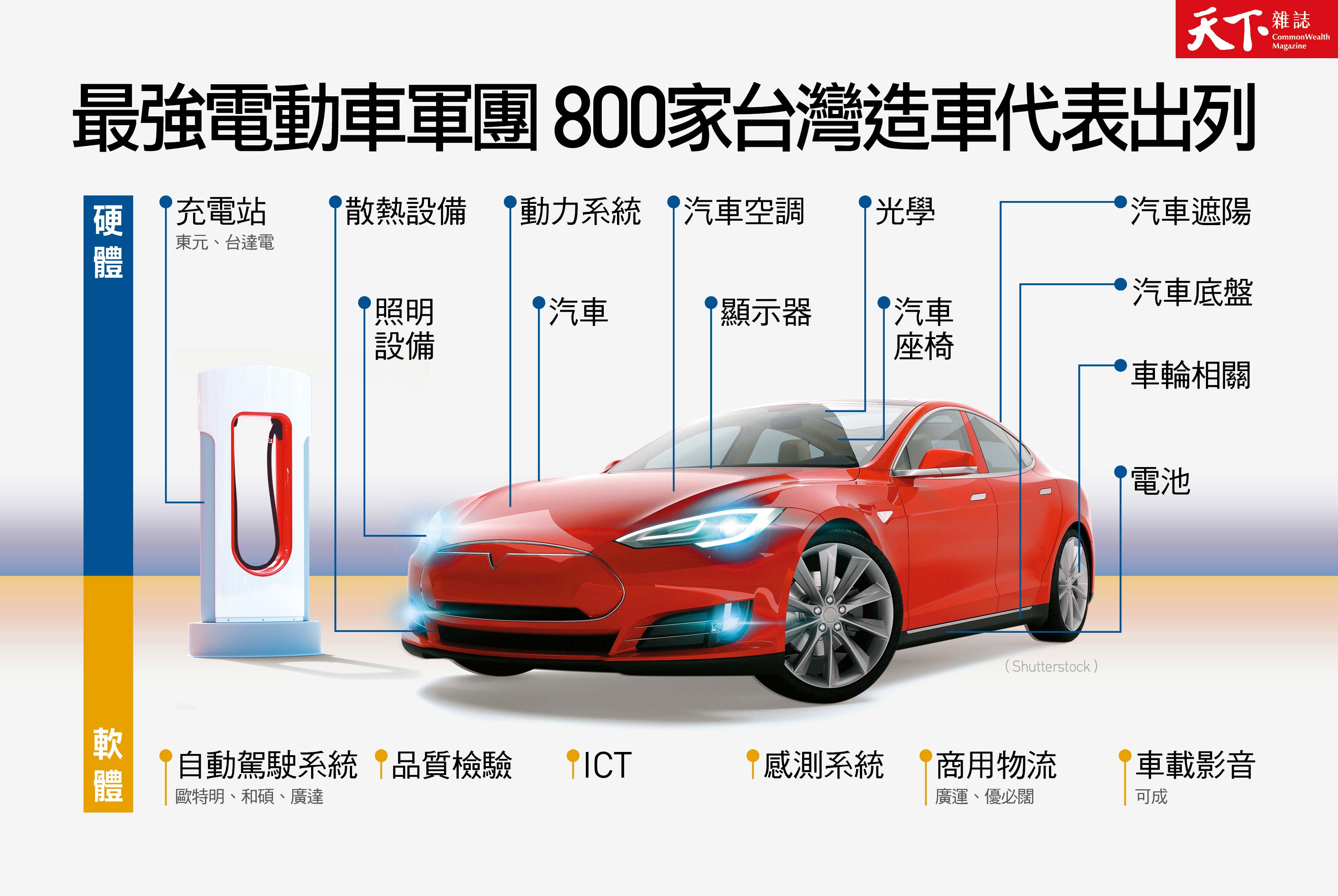 電動車-800隱型冠軍-特斯拉
