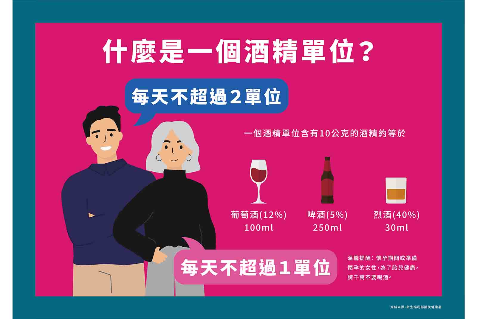 混酒容易醉？方冠傑醫師：認識酒精知識破除飲酒迷思