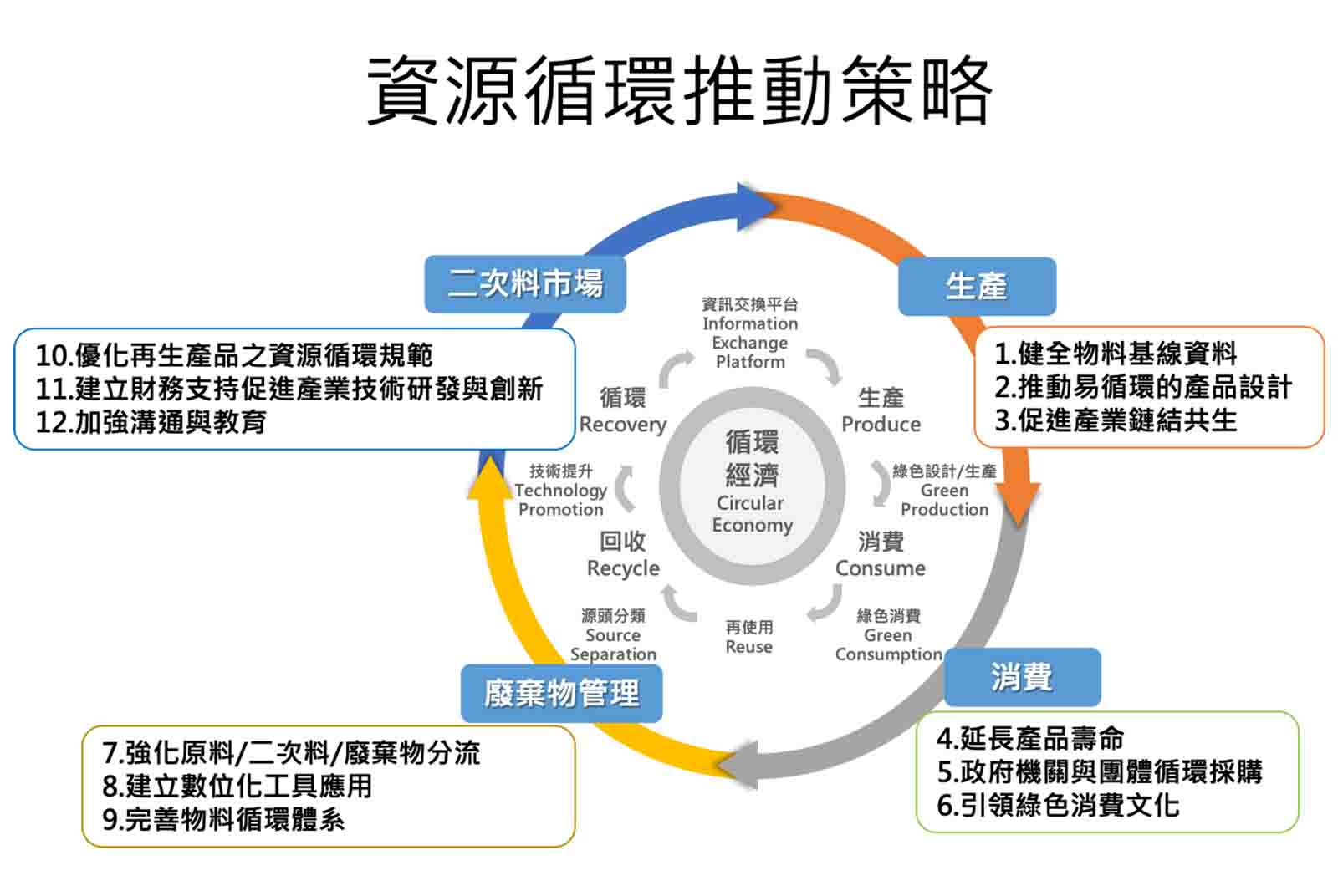 環保署新亮點「資源循環辦公室」接軌循環經濟商機