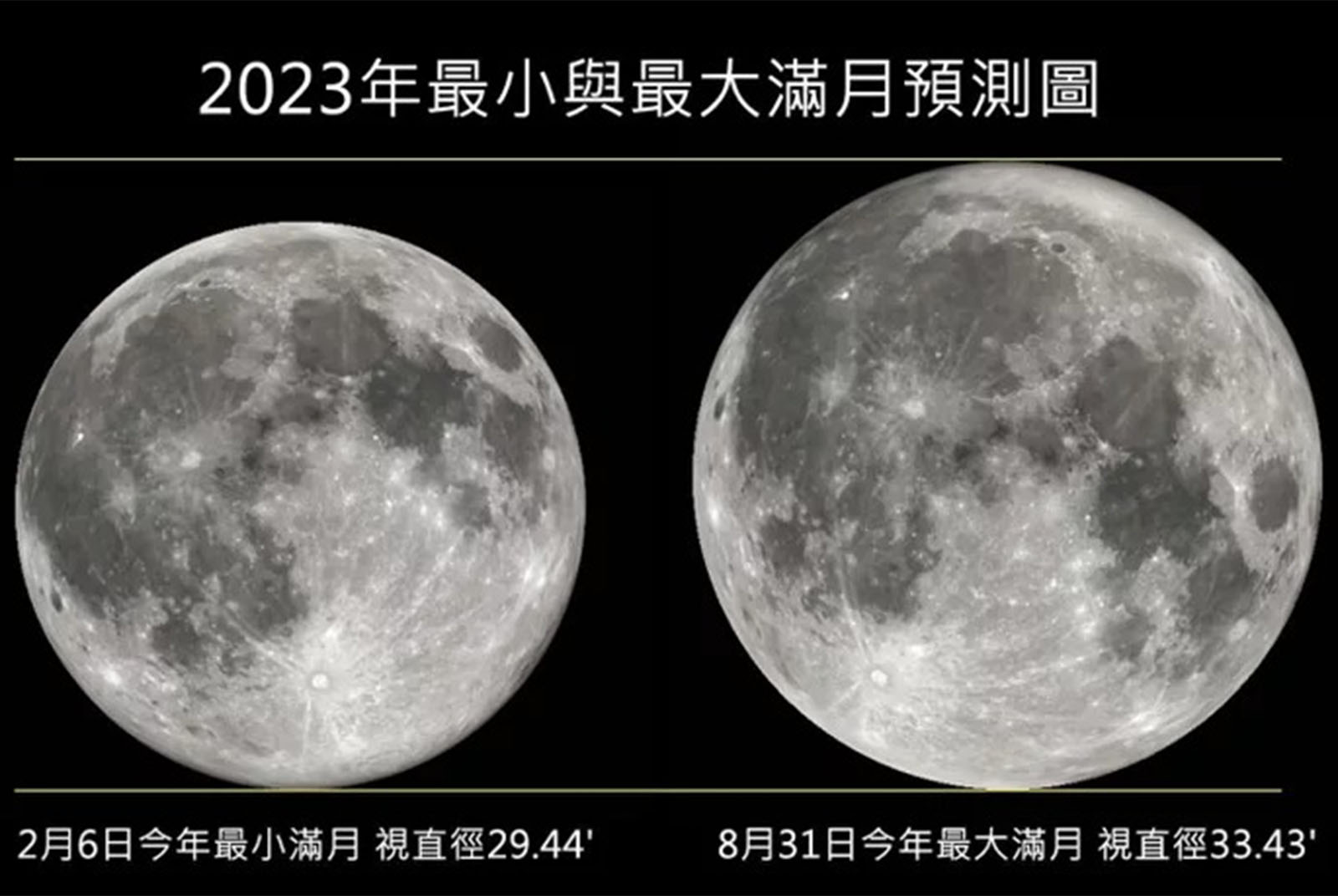 超級藍月-星象-月亮-天文