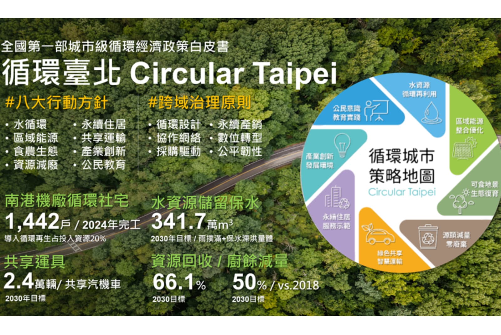 臺北市政府產業發展局-永續-交通-淨零-永續臺北進化論