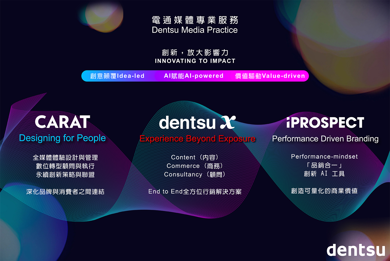 電通集團-CWEF-Carat-凱絡-Dentsu-貝立德-iProspect-安布思沛-電通媒體