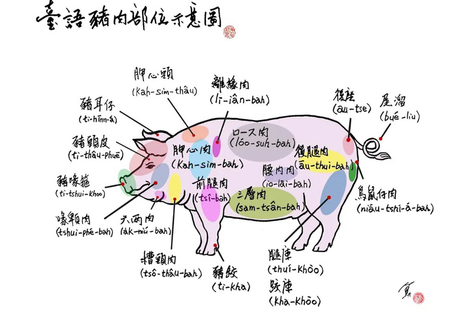 豬肉-台語-美食-料理-魚夫