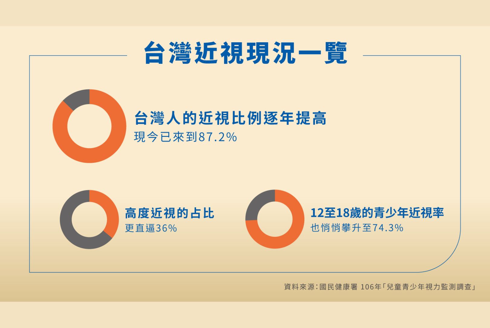 豪雅光學-近視-視力健康-兒童健康