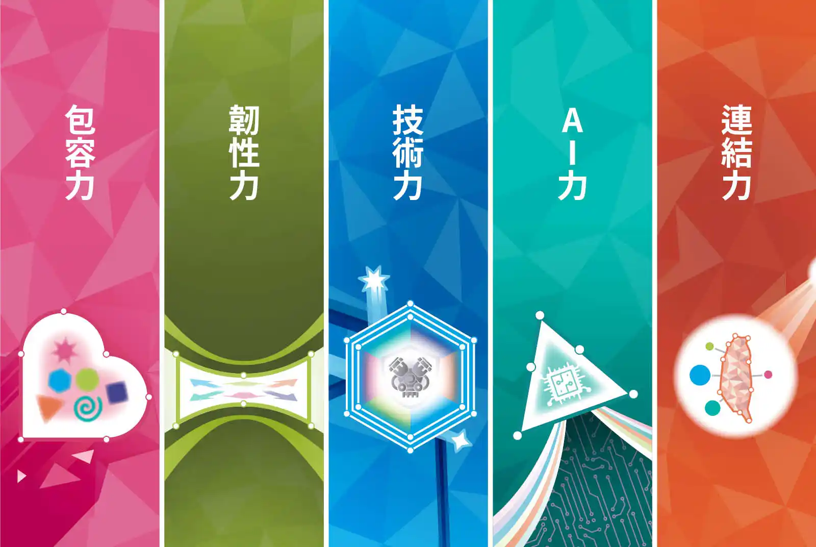 世界的台灣-競爭力-連結力-韌性力-技術力-包容力-AI力