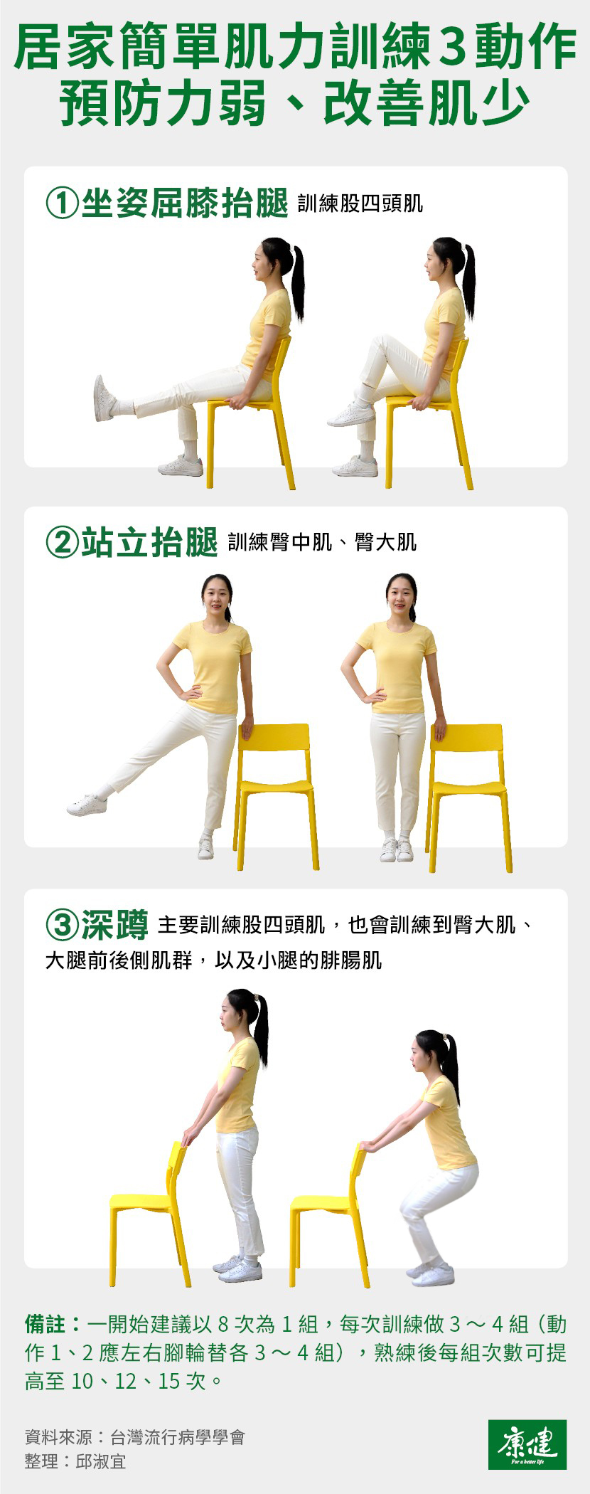 養生保健 肌少症 力弱症 高齡醫學 超高齡社會 手握力 步行速度