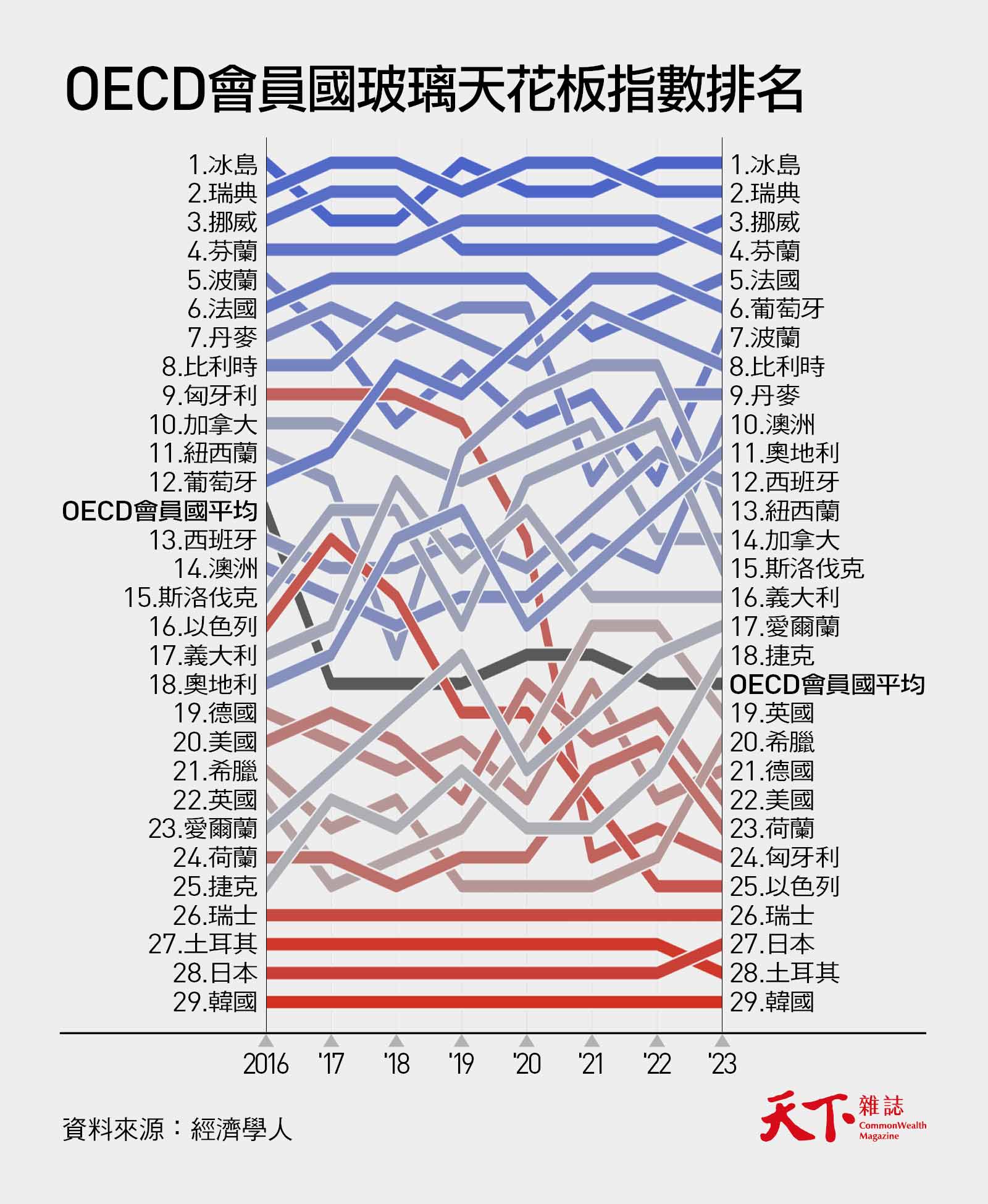 玻璃天花板-性別平等-職場