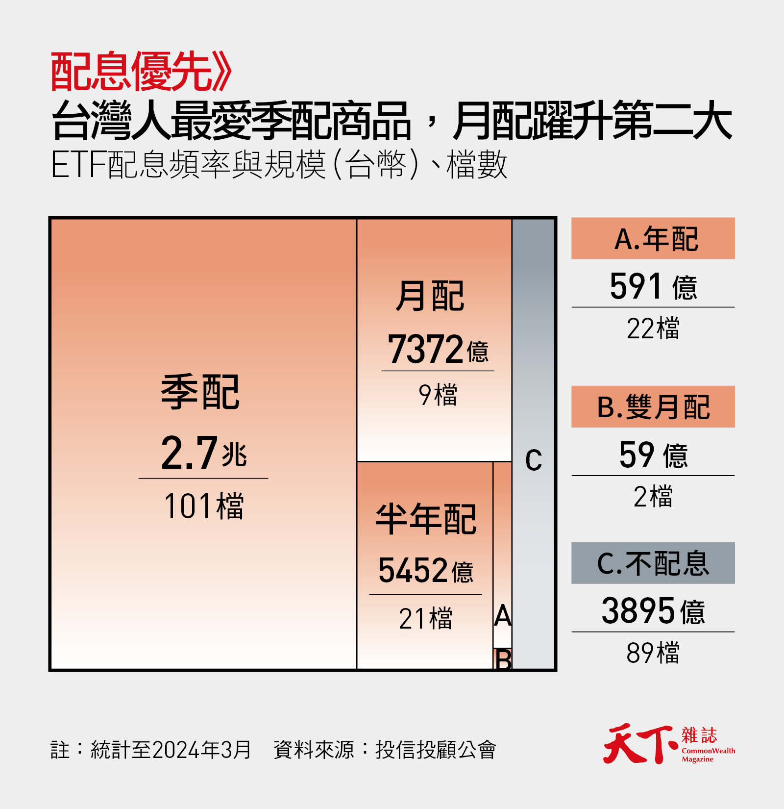 ETF-配息-月配-00940