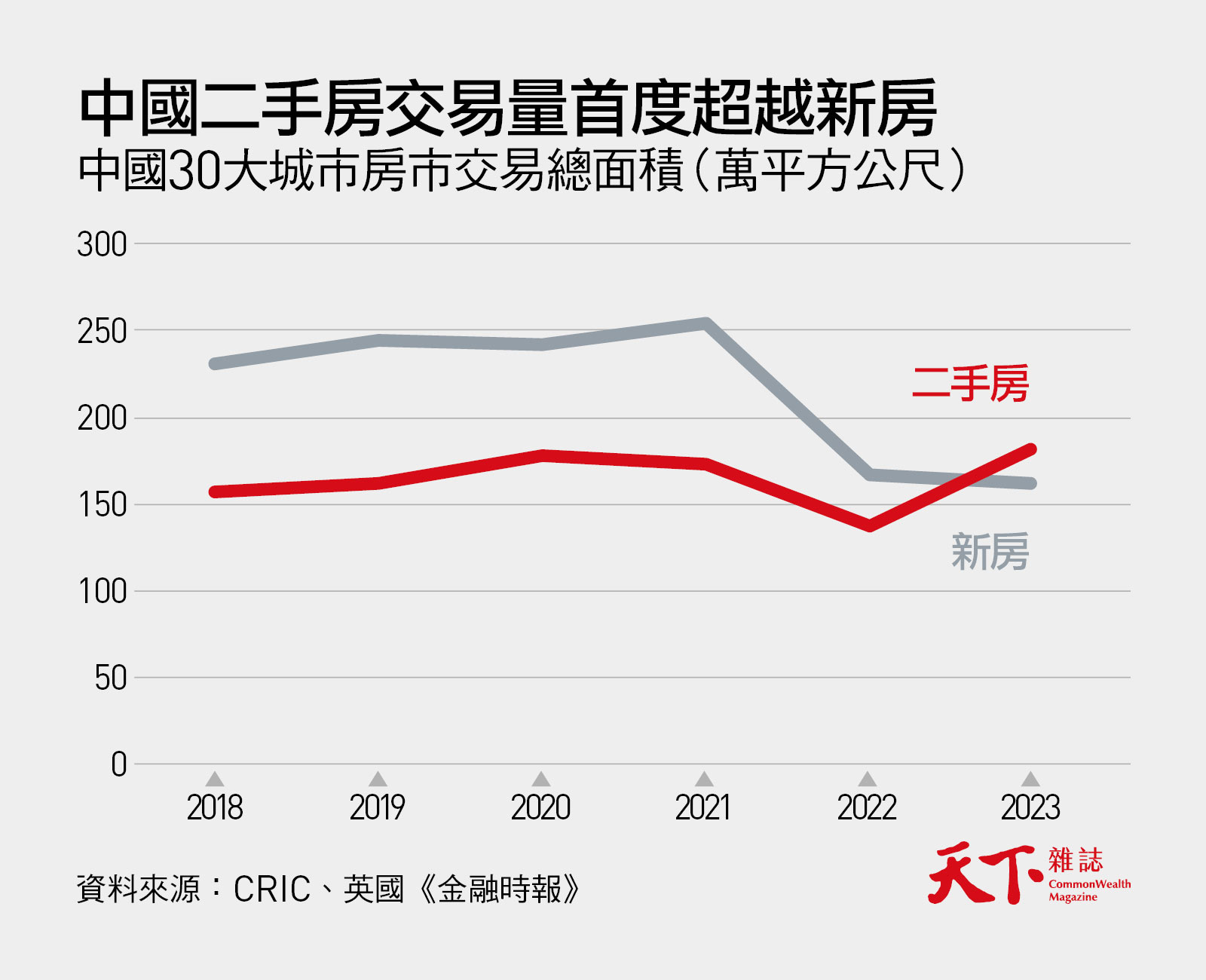 中國房市-中國房地產-二手房-新房