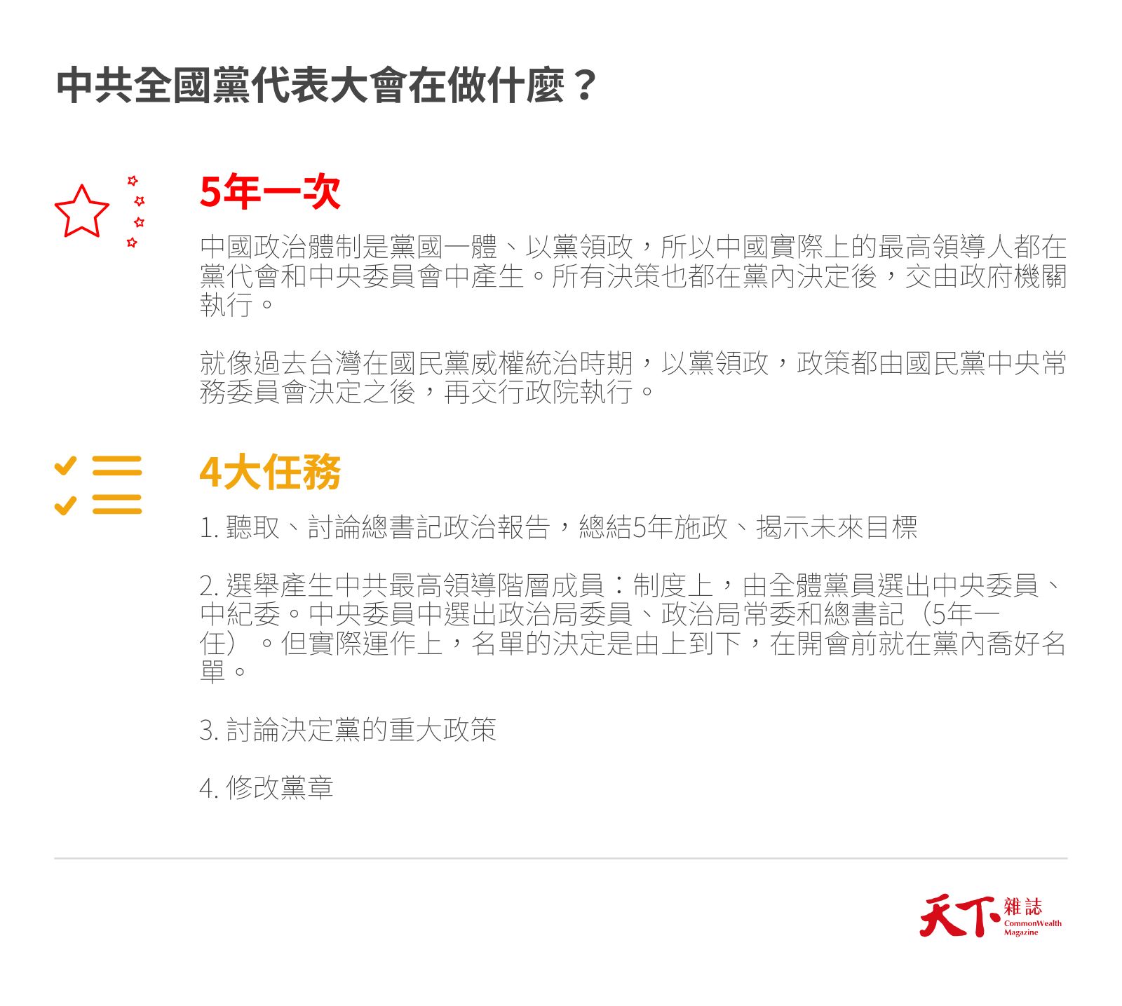 中共全國黨代表大會在做什麼？