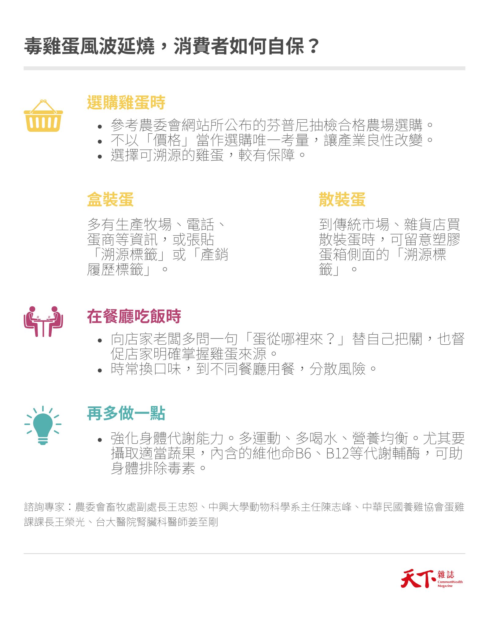 雞蛋-毒雞蛋-洗選蛋-盒裝蛋-散裝蛋