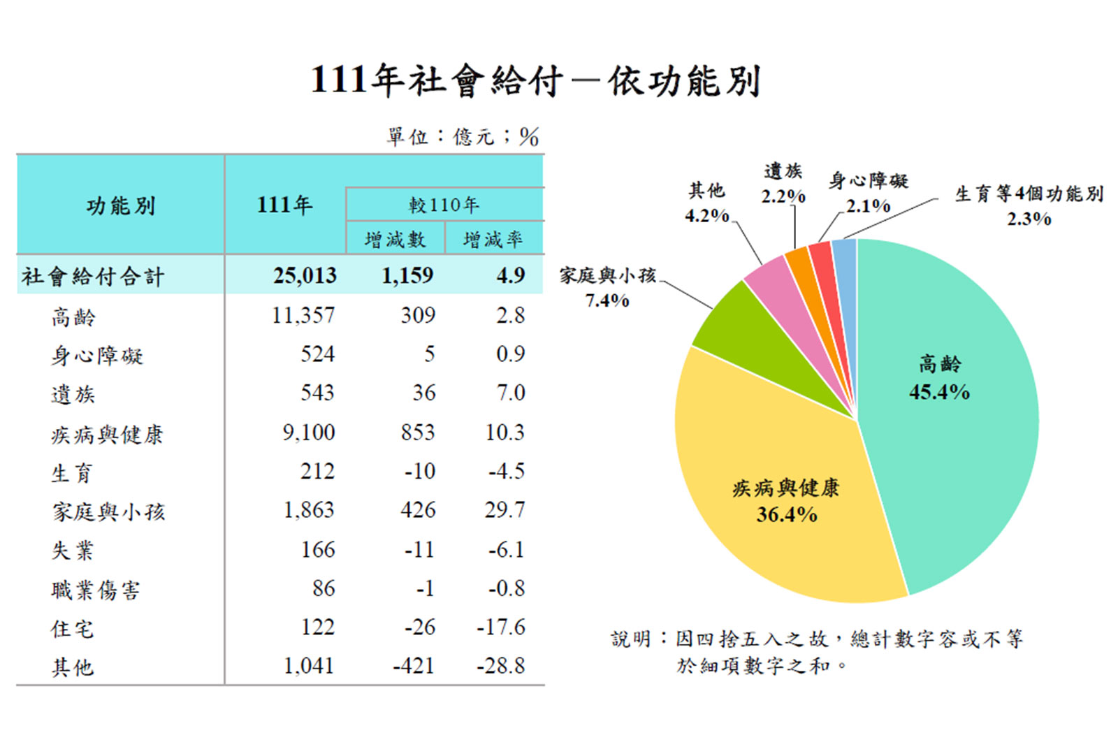 政策創新 健保 世代正義 社會投資