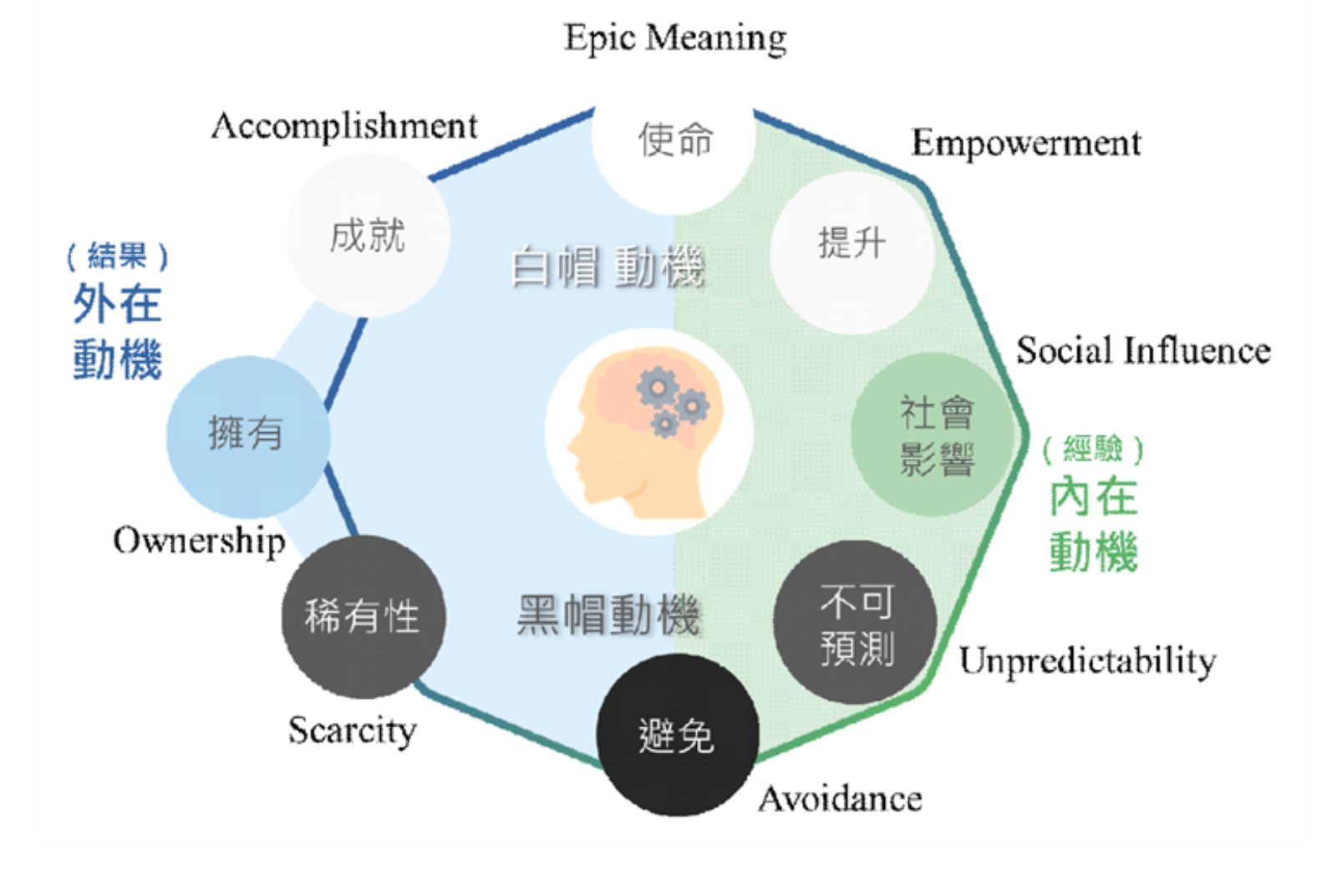 智慧照顧 智慧科技 高齡科技 以人為本 白帽 黑帽