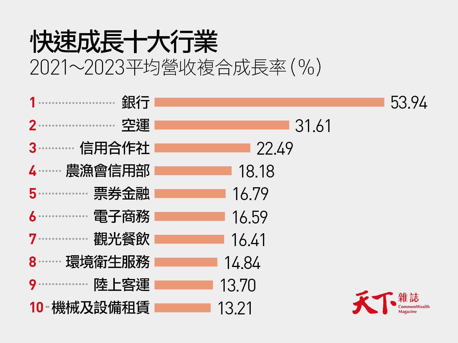 快速成長一百強-Fast100-銀行-中小企業