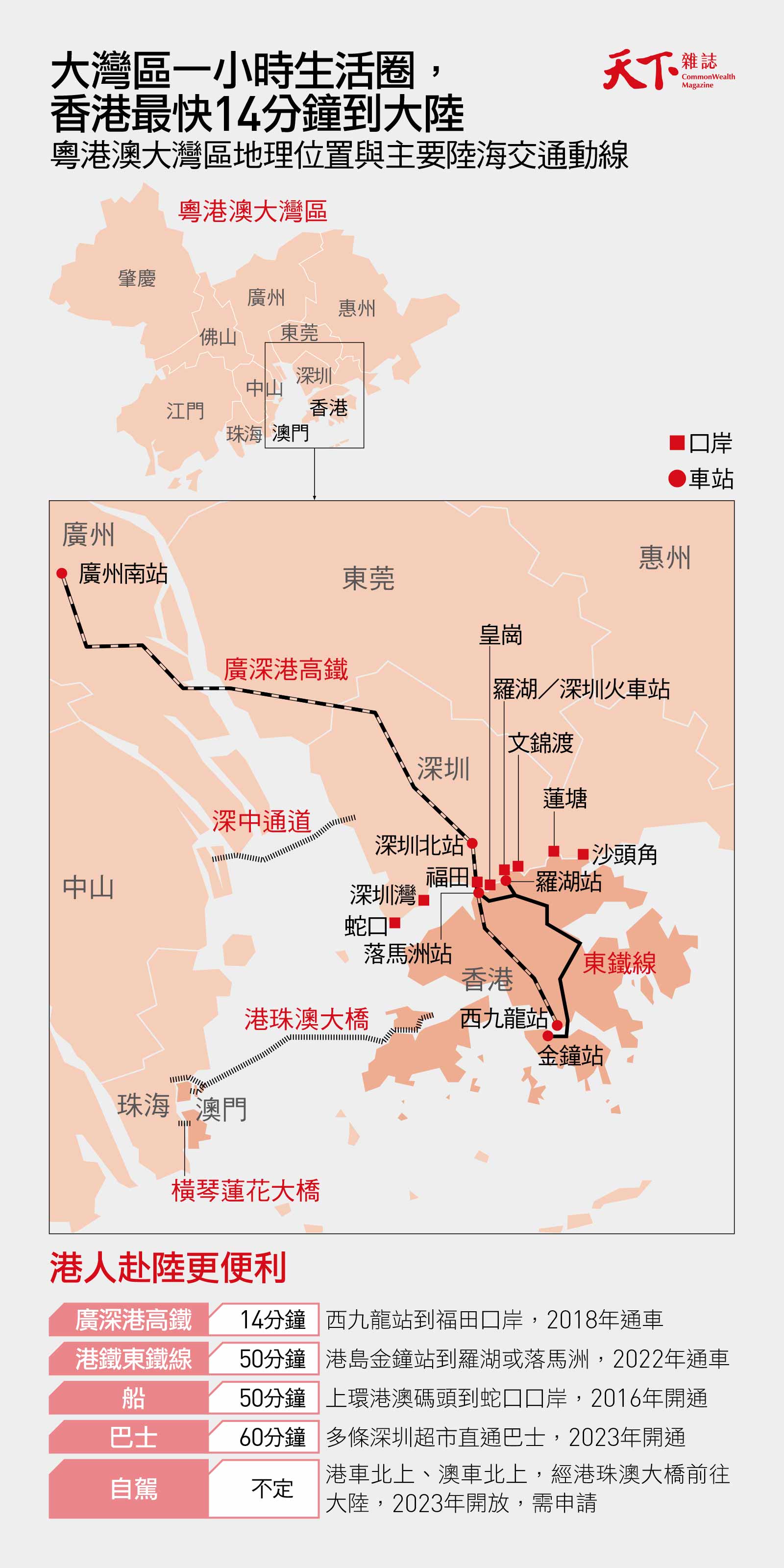 大灣區-粵港澳大灣區-香港-深圳-澳門