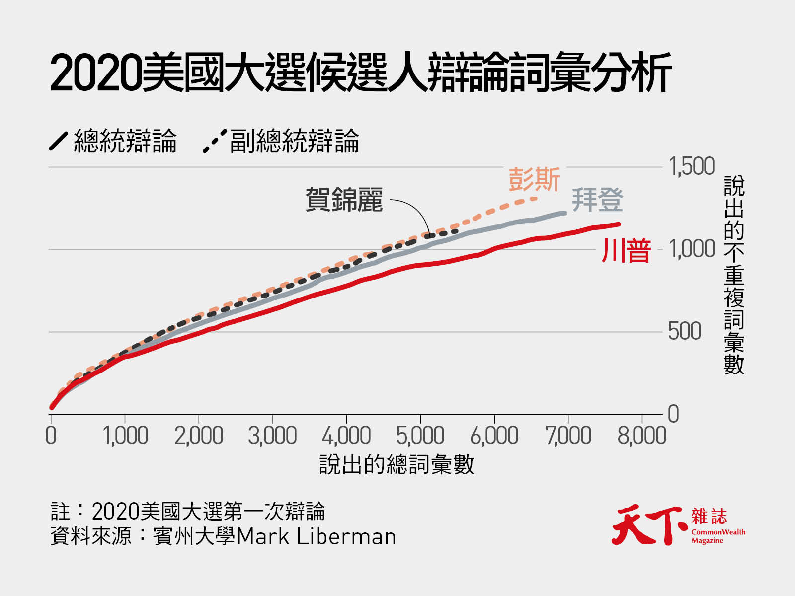 川普-賀錦麗-美國總統大選