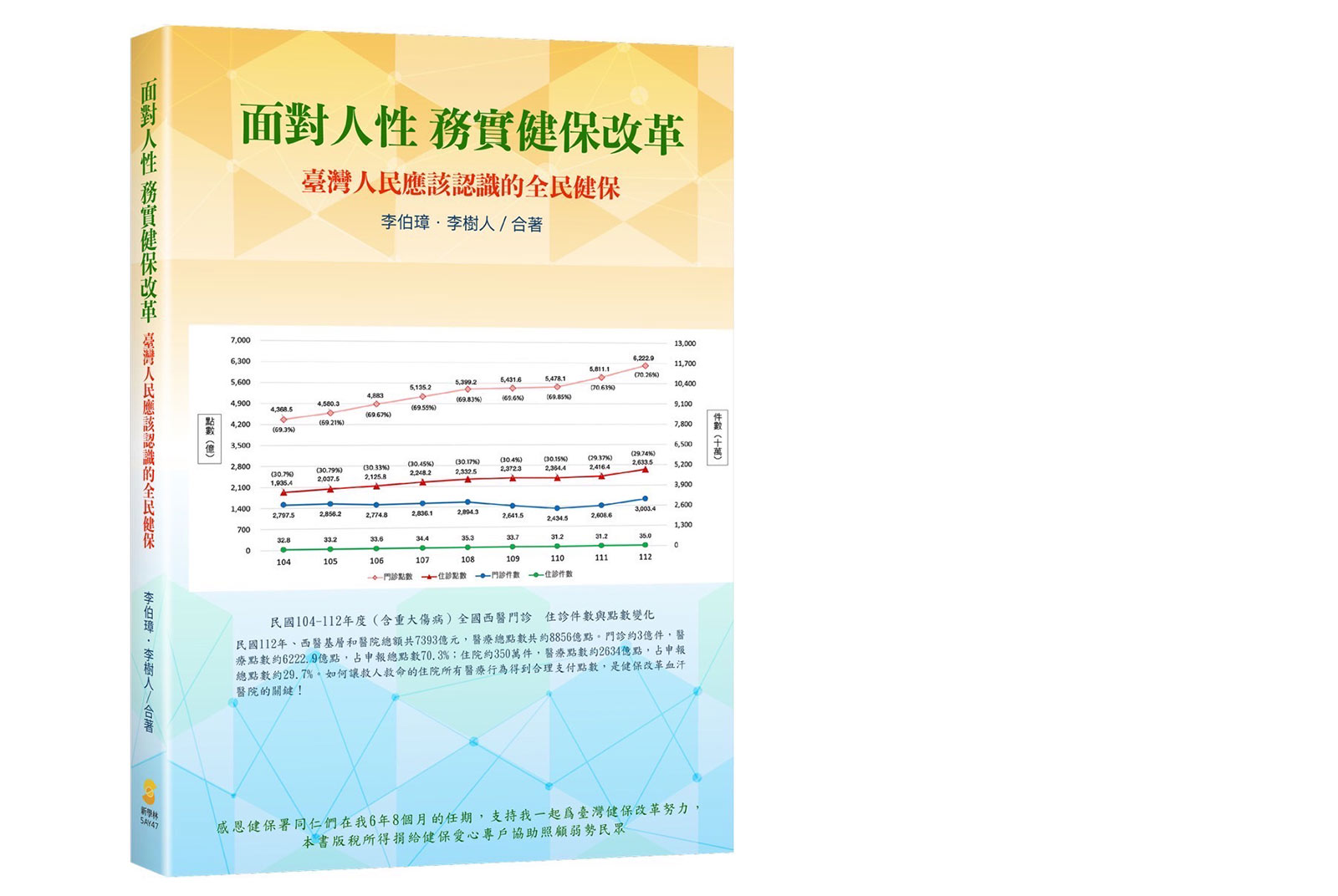 政策創新 健保 健保署 健保改革 醫療 部分負擔 點數 財務管理