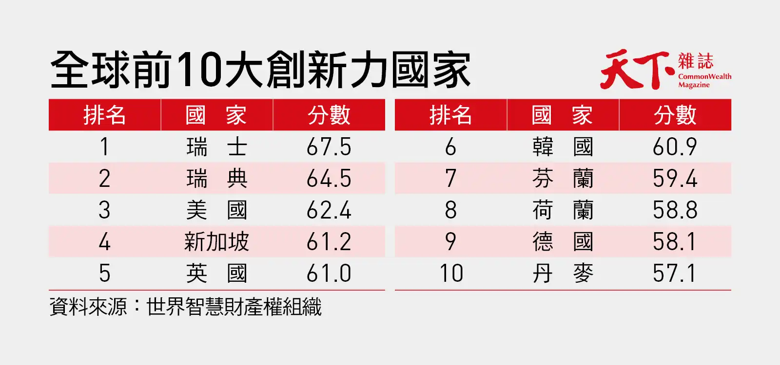 創新力-瑞士