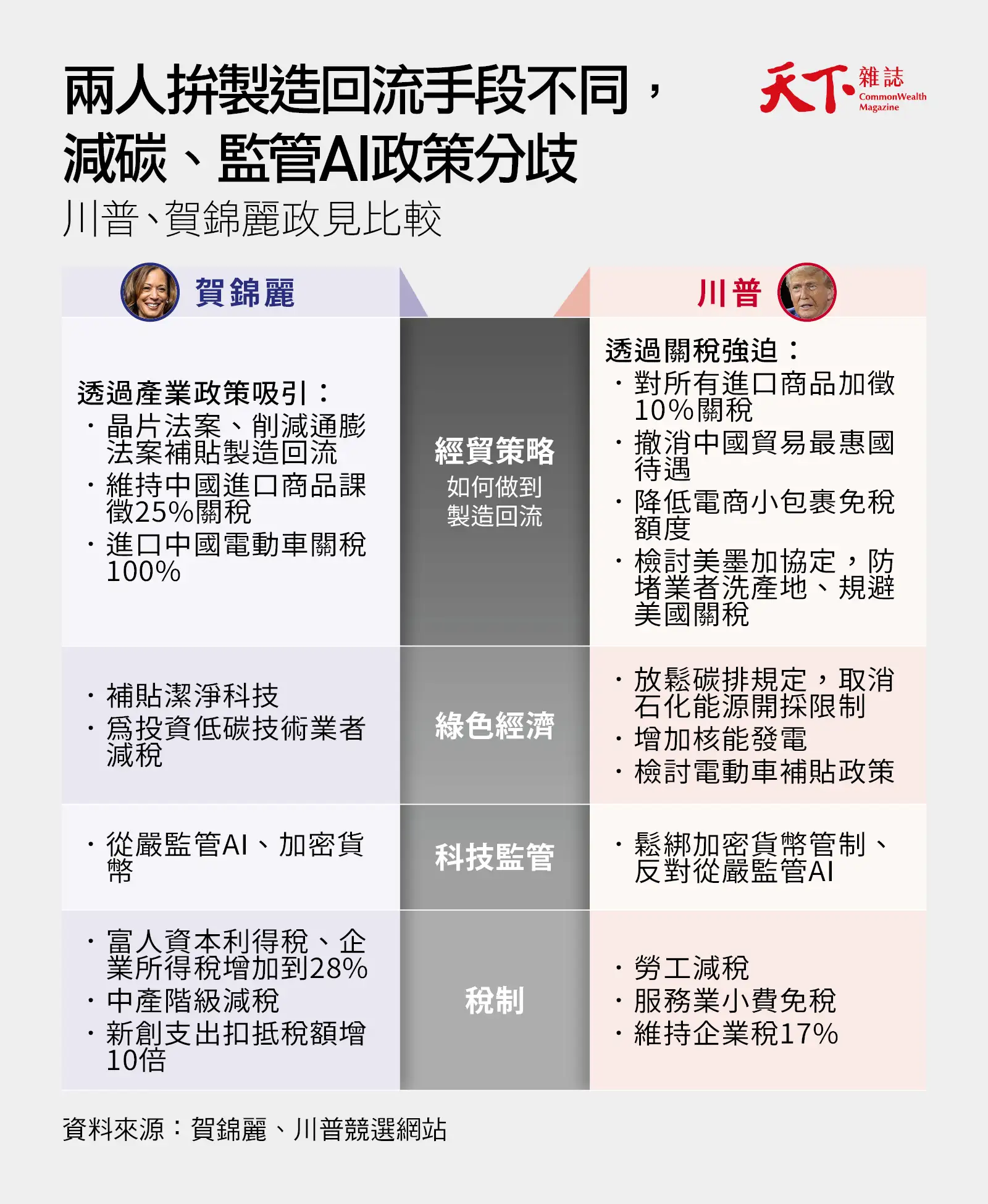 川普政策