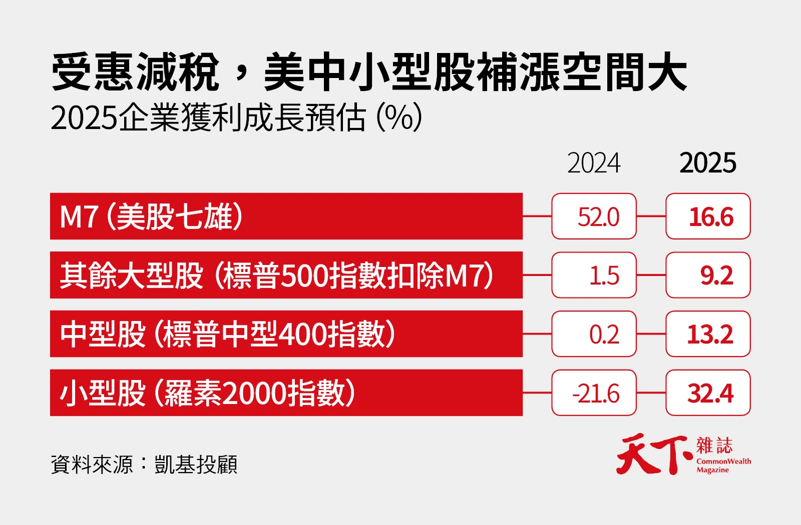 美股,投資,2025經濟大預測,AI