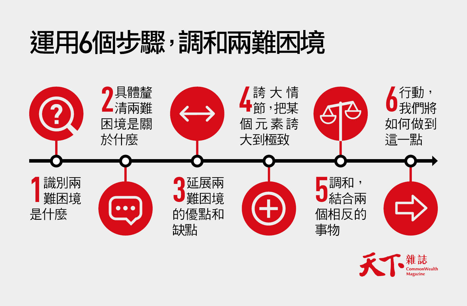 跨文化管理-全球化-差異化-世代差異