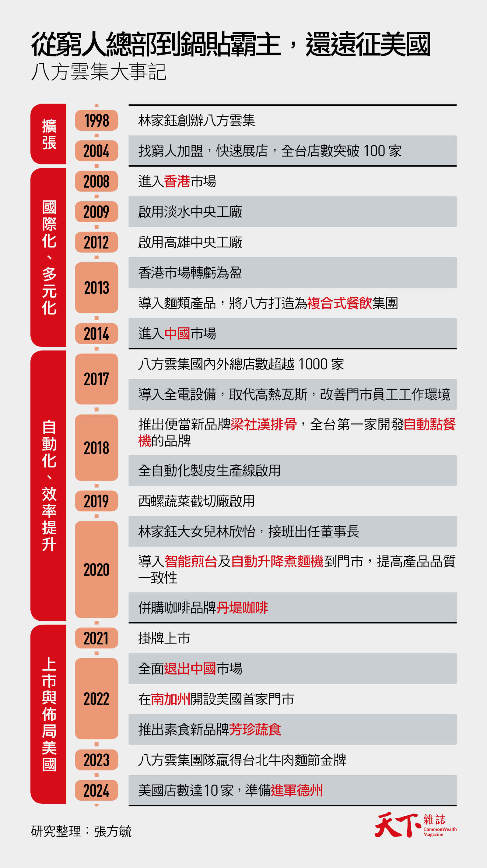 八方雲集-林家鈺-鍋貼