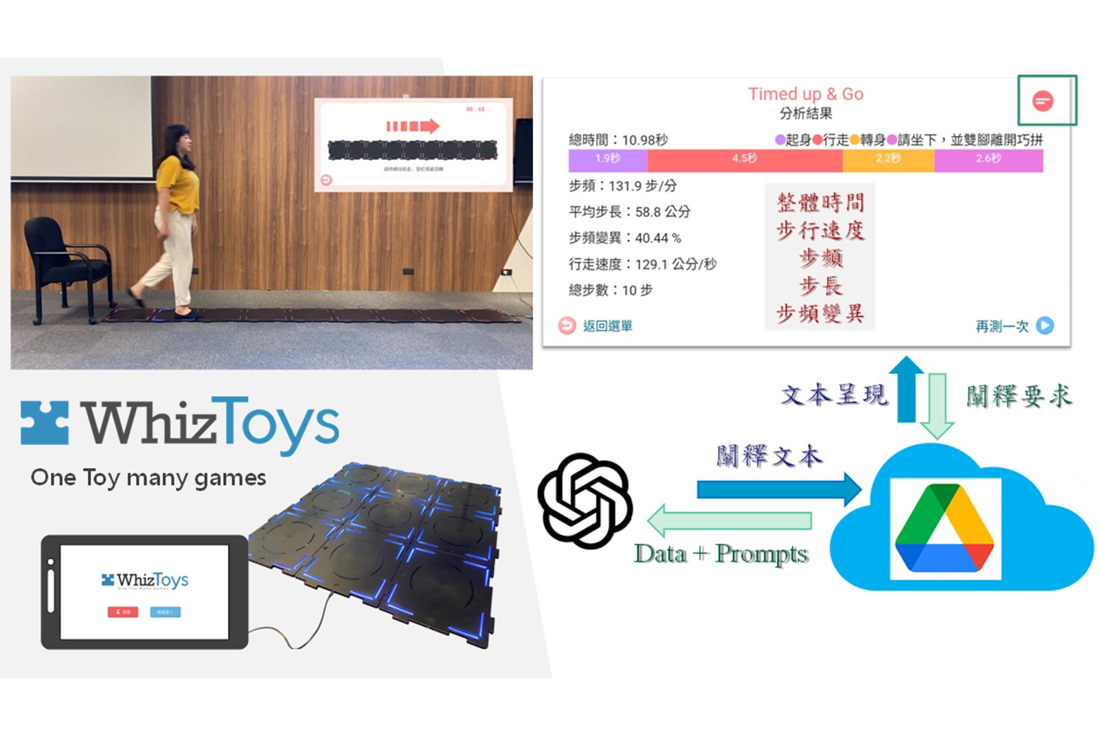 智慧照顧 智慧科技 高齡科技 高齡照護 聊天機器人 生成式AI
