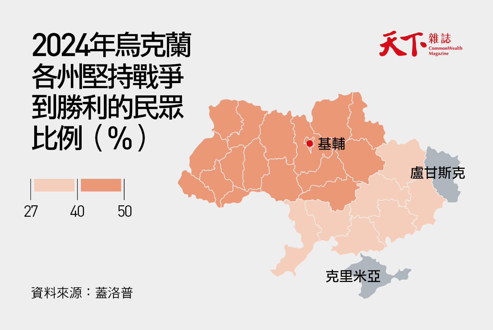 烏俄戰爭-烏克蘭