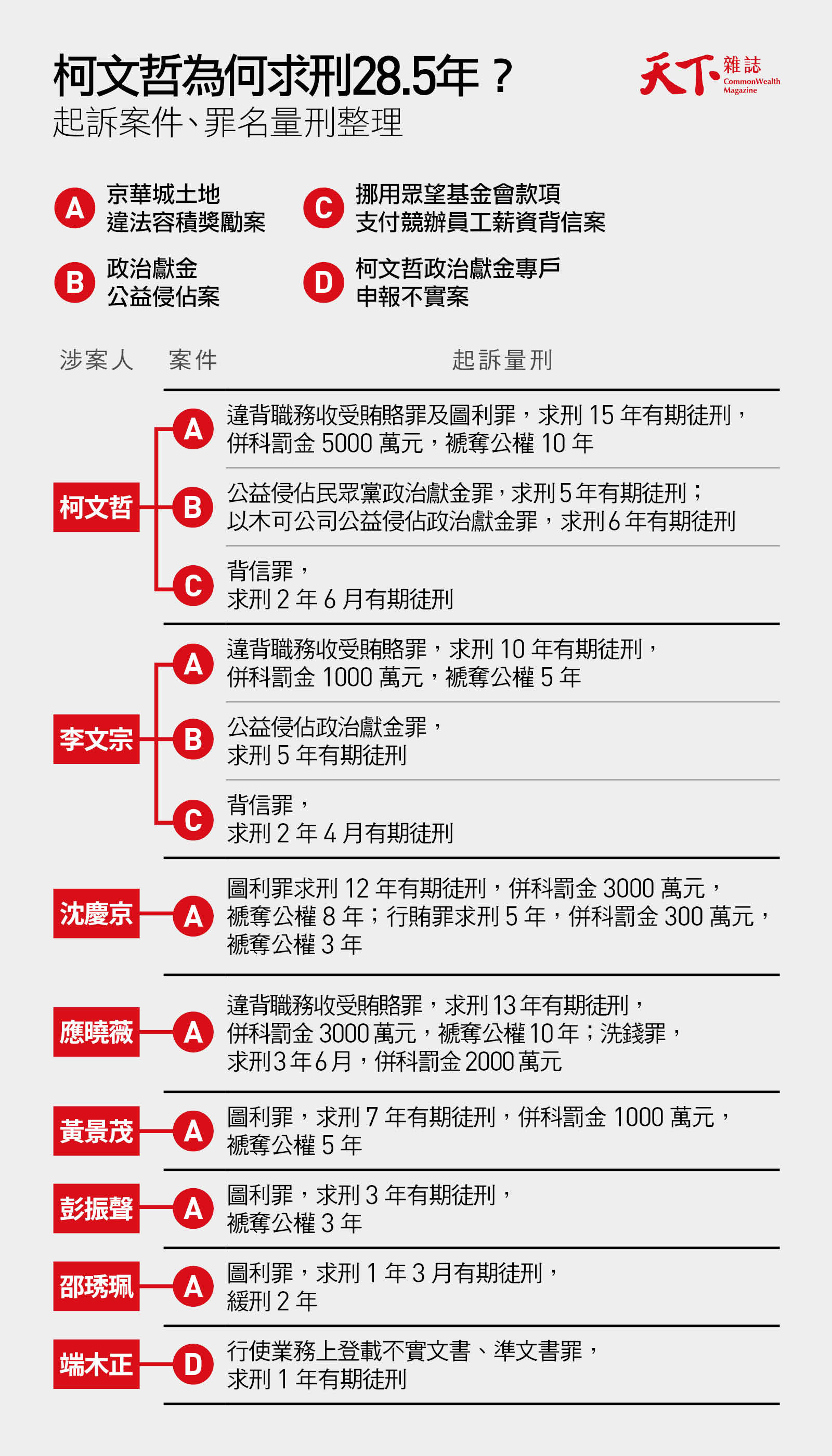 柯文哲-沈慶京-應曉薇-京華城-民眾黨
