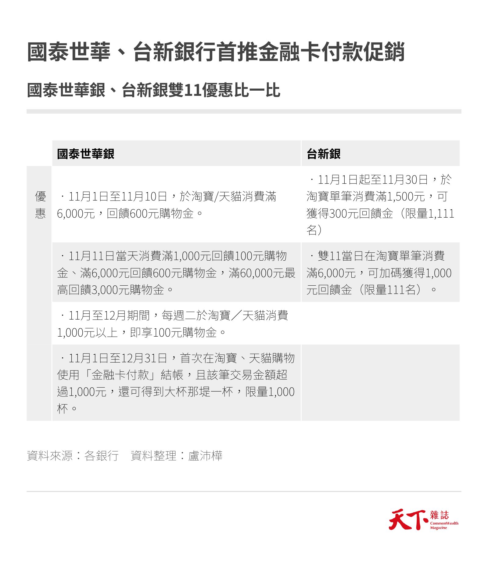 金融卡付款優惠