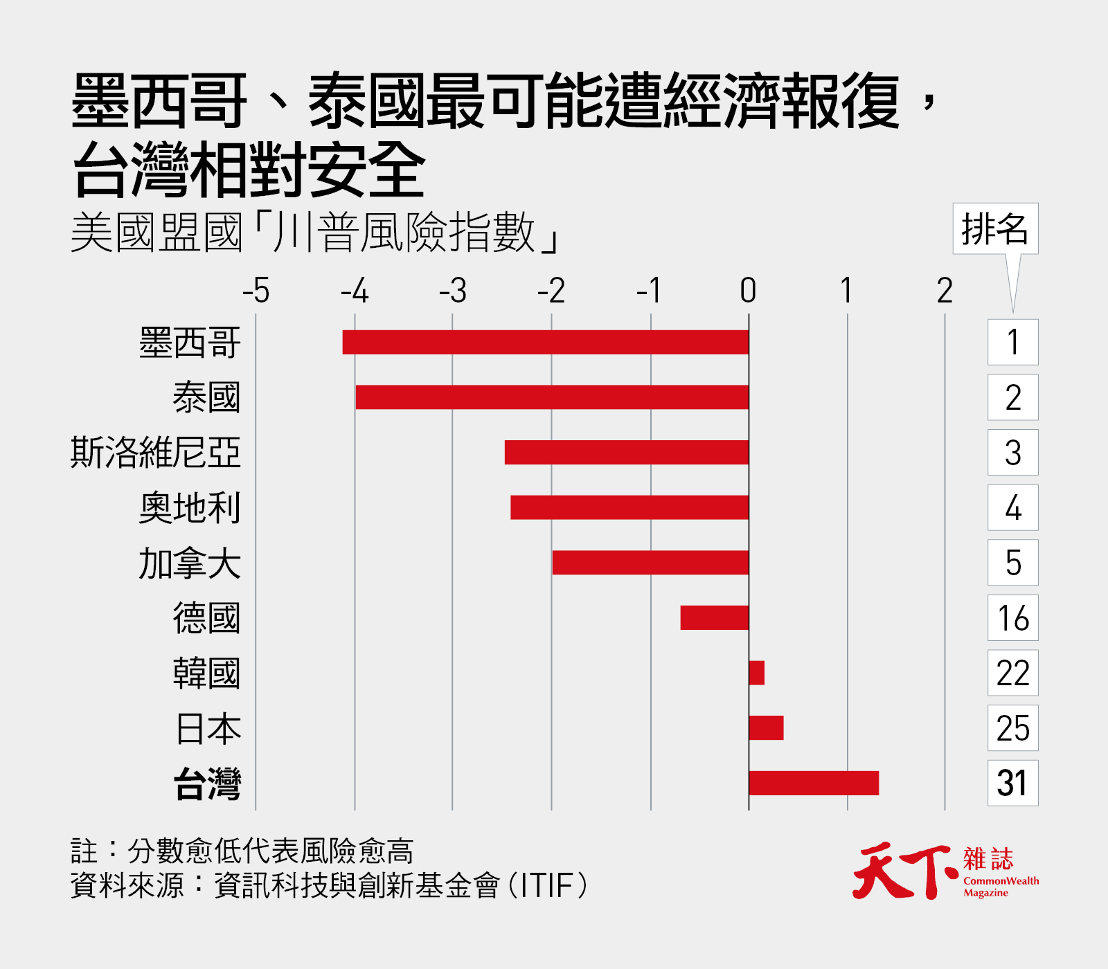 川普風險指數-貿易戰-關稅