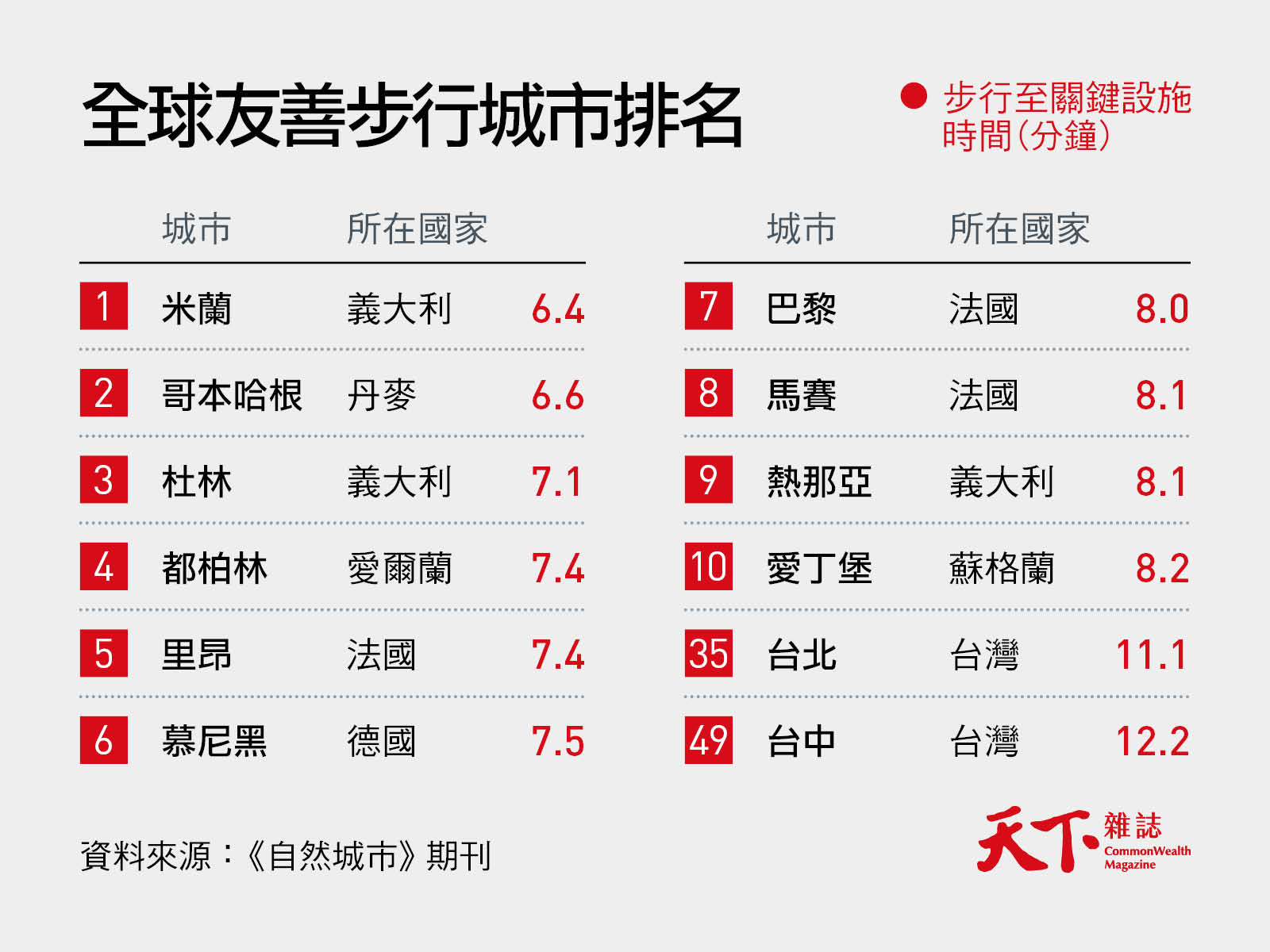 步行-台北-台中-米蘭