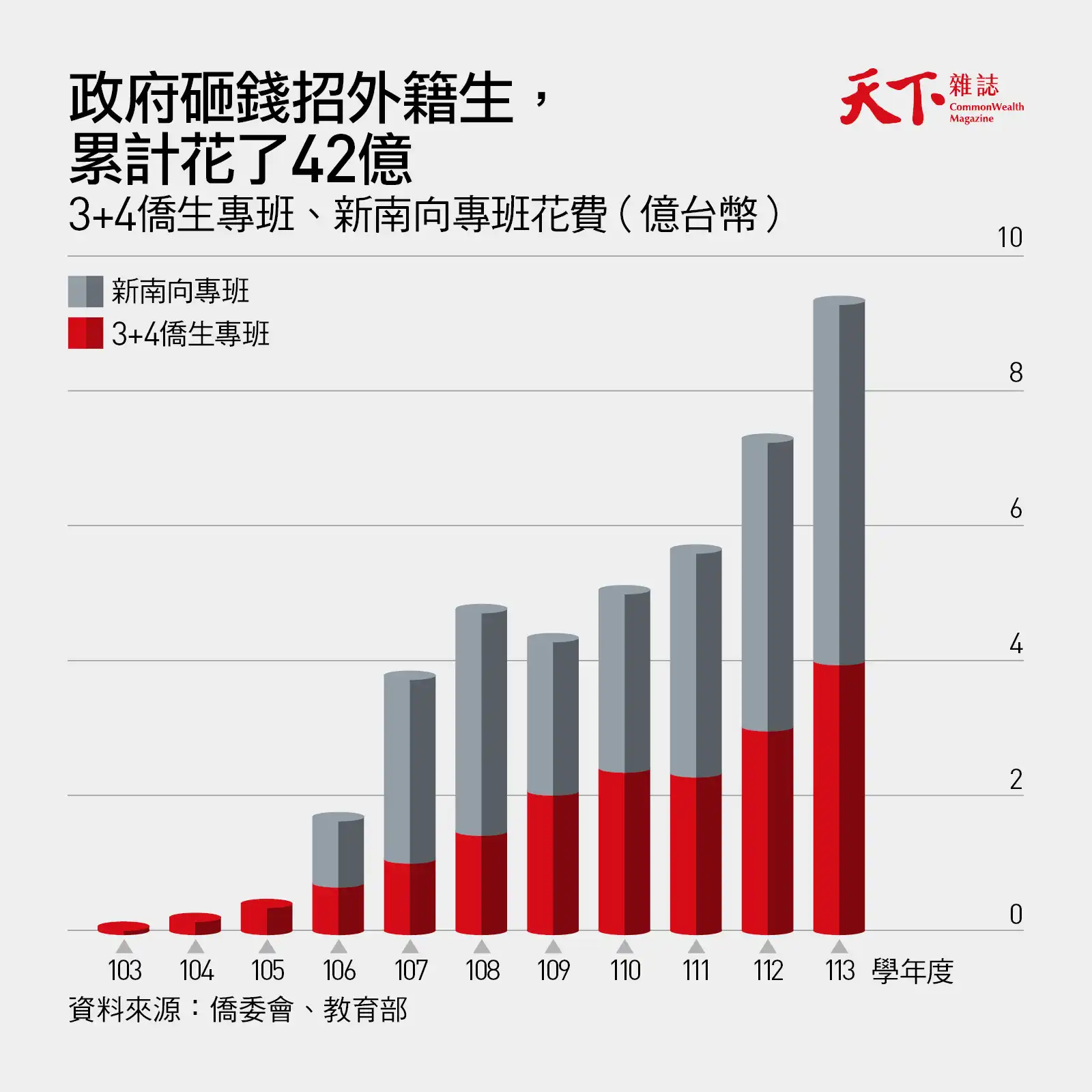 3+4-僑生-僑委會-教育部