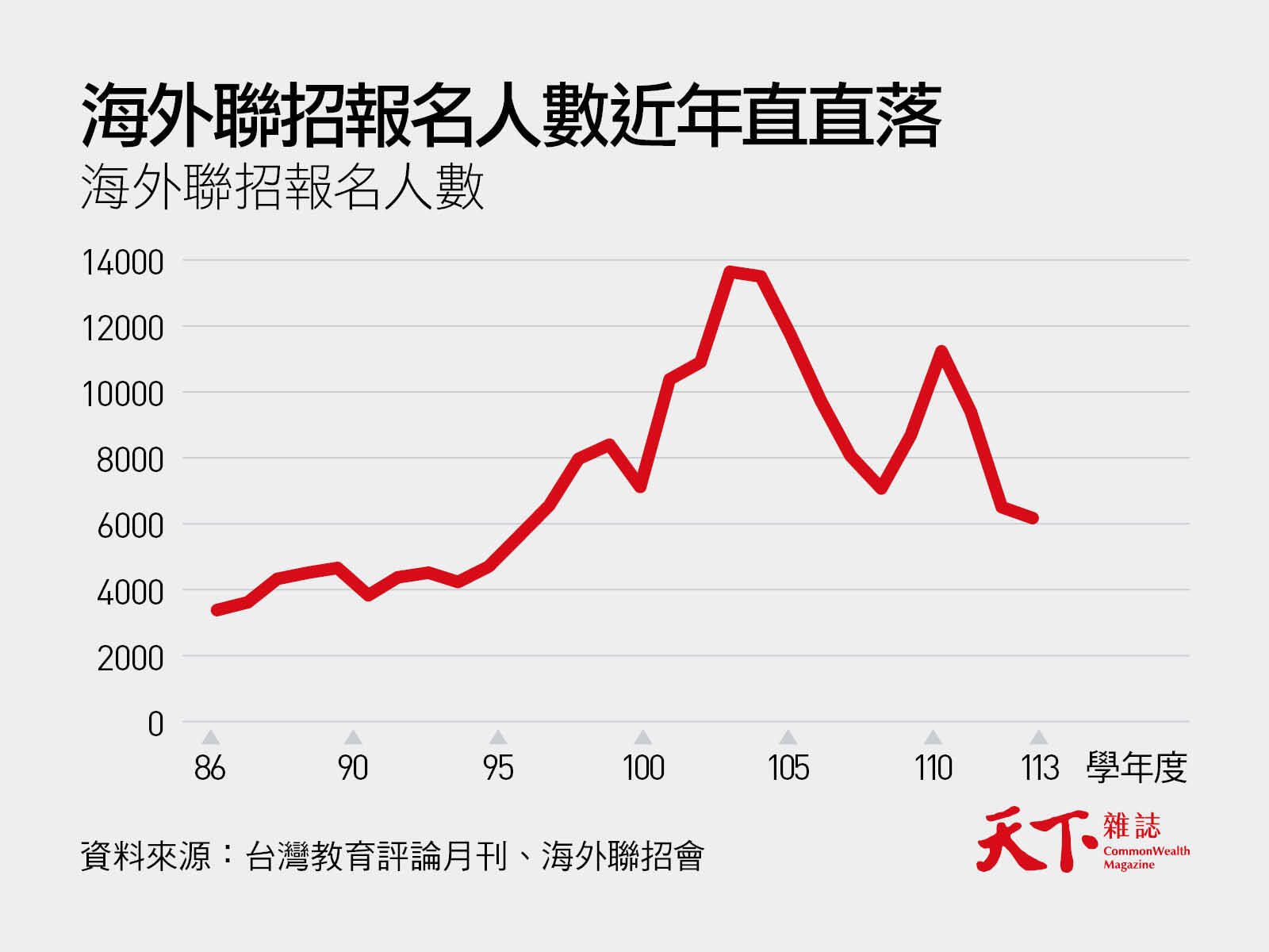 海外聯招-僑生-香港-馬來西亞